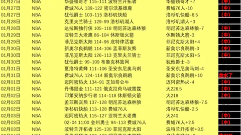 波特兰开拓者：能否在家门口重燃胜利火焰？